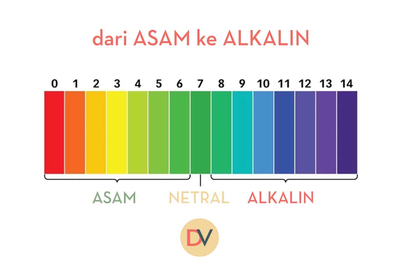 Asam-Alkalin-bagaimana